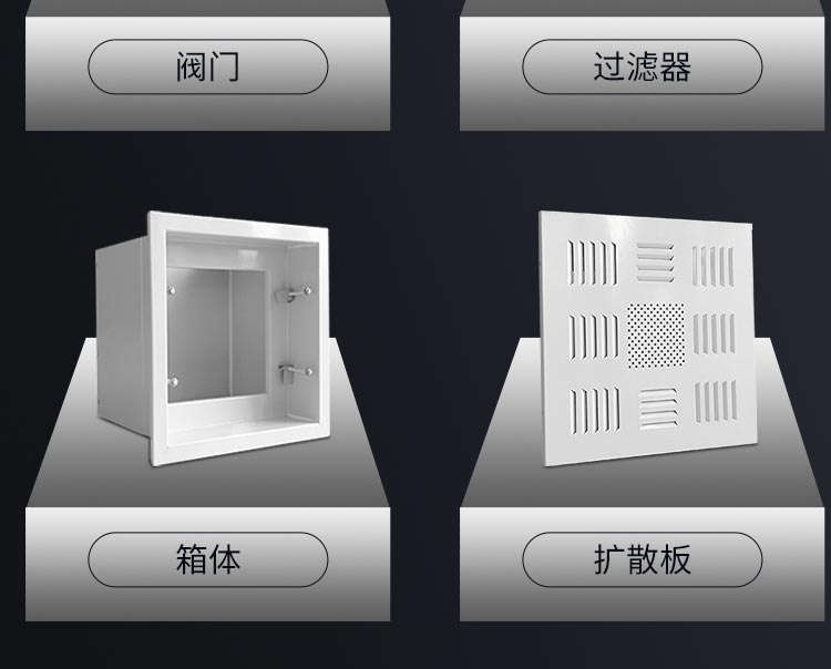 高效送風(fēng)口之高效過濾器